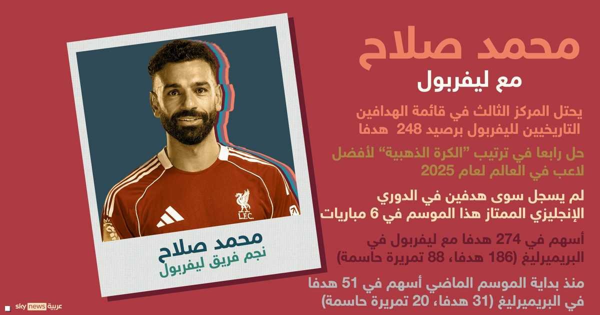 هذا-الموسم-ماذا-يحدث-مع-محمد-صلاح؟.jpg